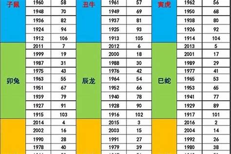 1972年五行属什么